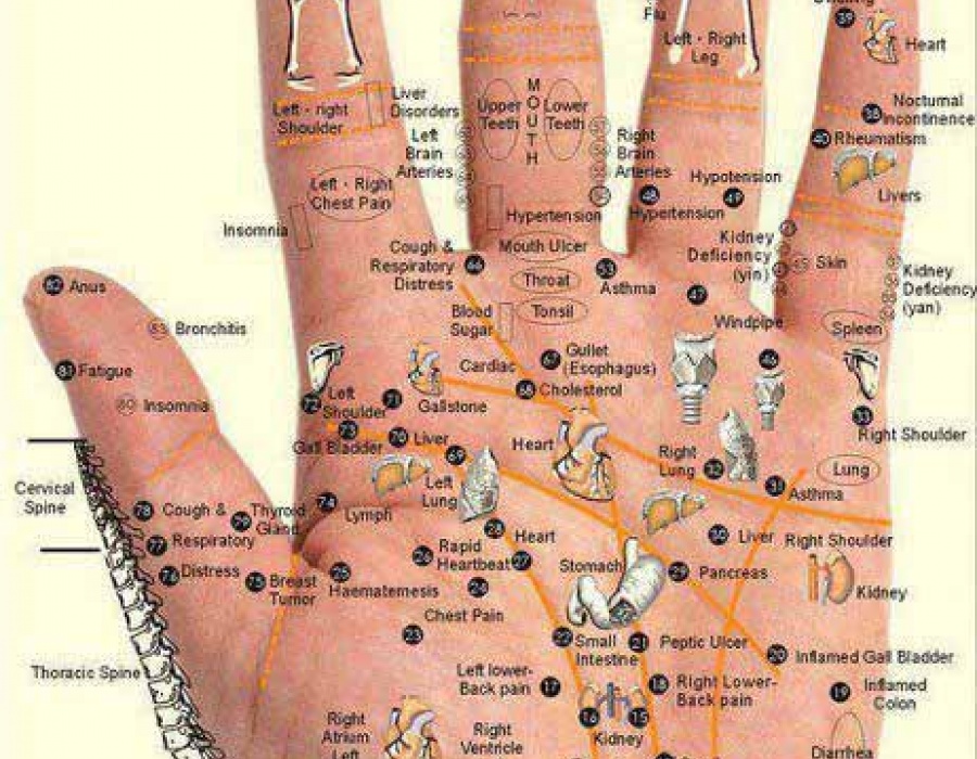Handreflexologie - Handmassage